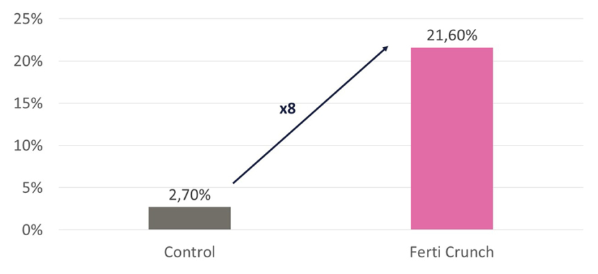 FE_SR_FertiCrunch